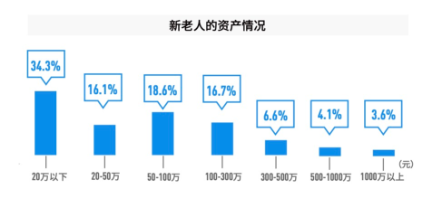 这届广场舞大妈比较难带